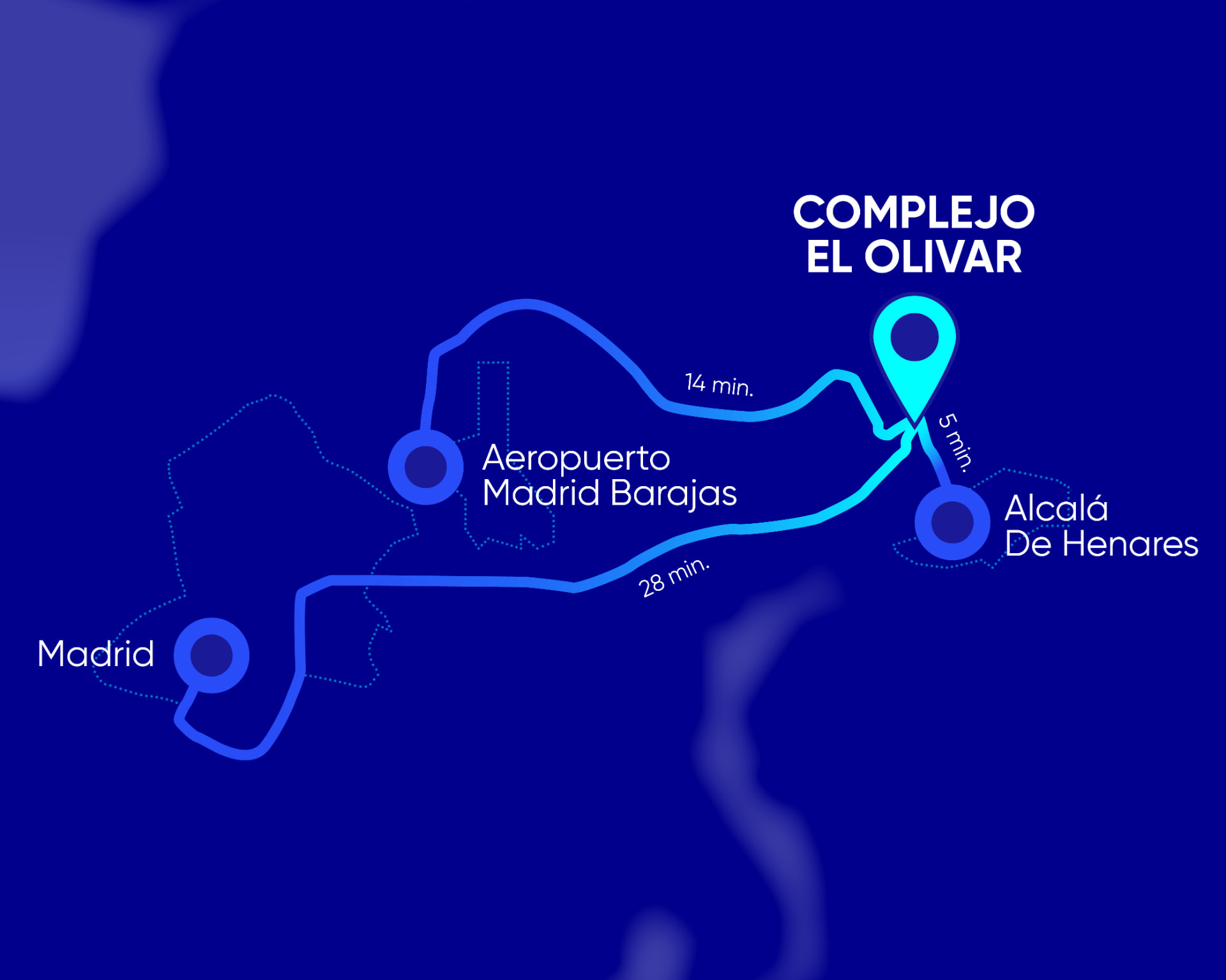 Cómo llegar al Complejo El Olivar desde Madrid, el aeropuerto de Barajas y Alcalá de Henares